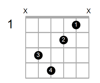 D7/C Chord